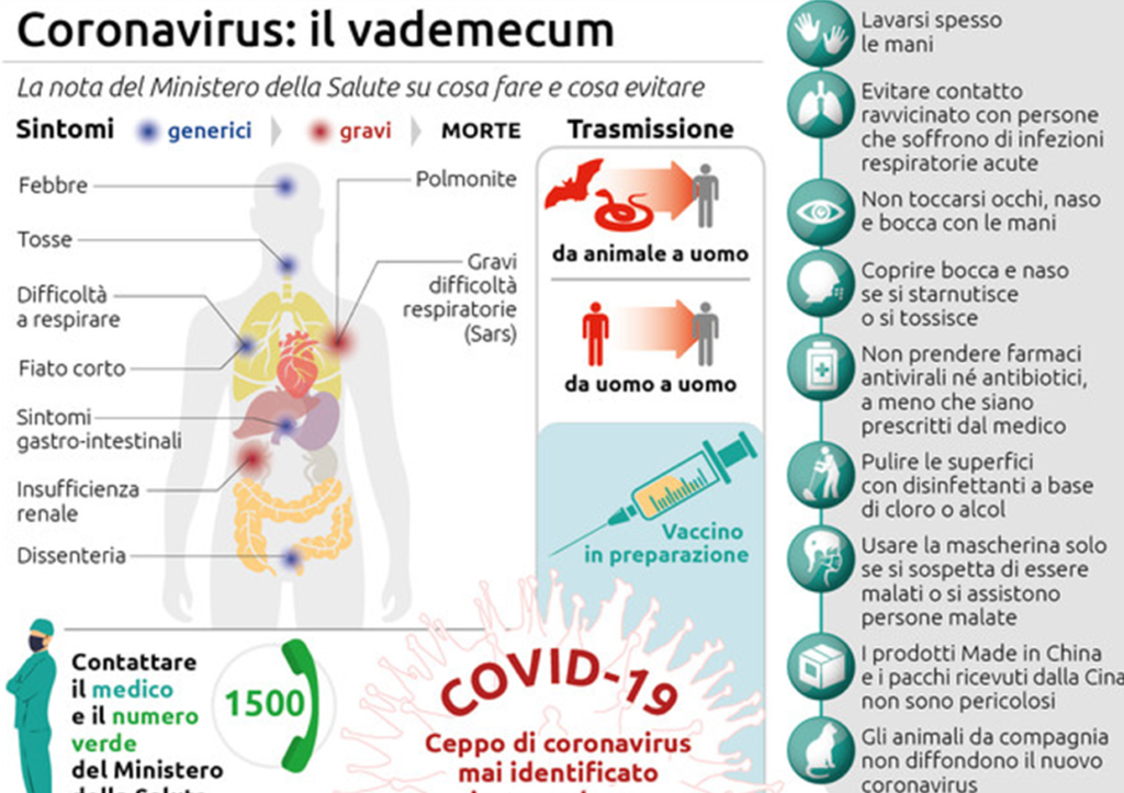 coronavirus e affitti brevi coronavirus e affitti brevi