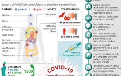 coronavirus e affitti brevi